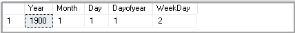 Default values returned by SQL DATEPART