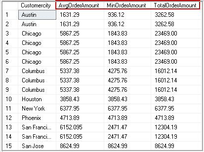Example of SQL PARTITION BY clause