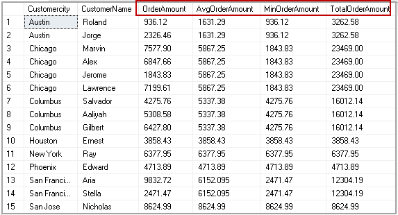 Example of SQL PARTITION BY