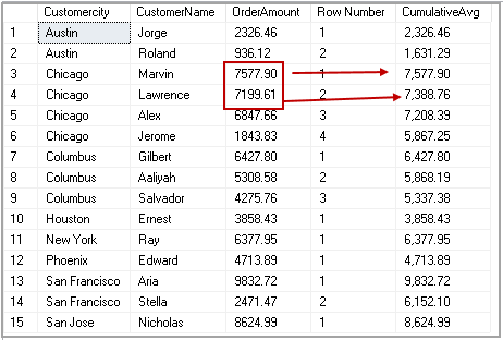 ROWS UNBOUNDED PRECEDING example