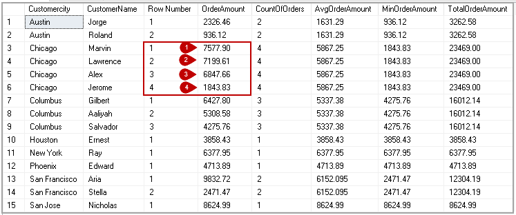 ROW Number using SQL PARTITION BY