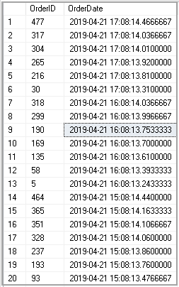 Sample data