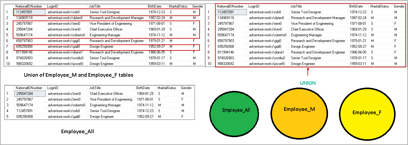 SQL Union operator