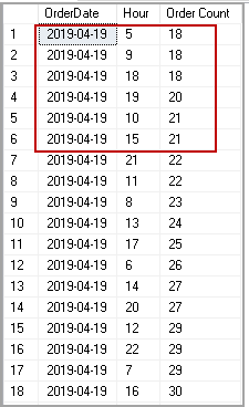 SQL DATEPART with Group By and Order By clause