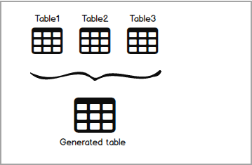 SQL join，SQL OUTER JOIN概述和示例