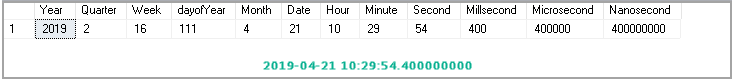 SQL Server datepart function - Examples with various values