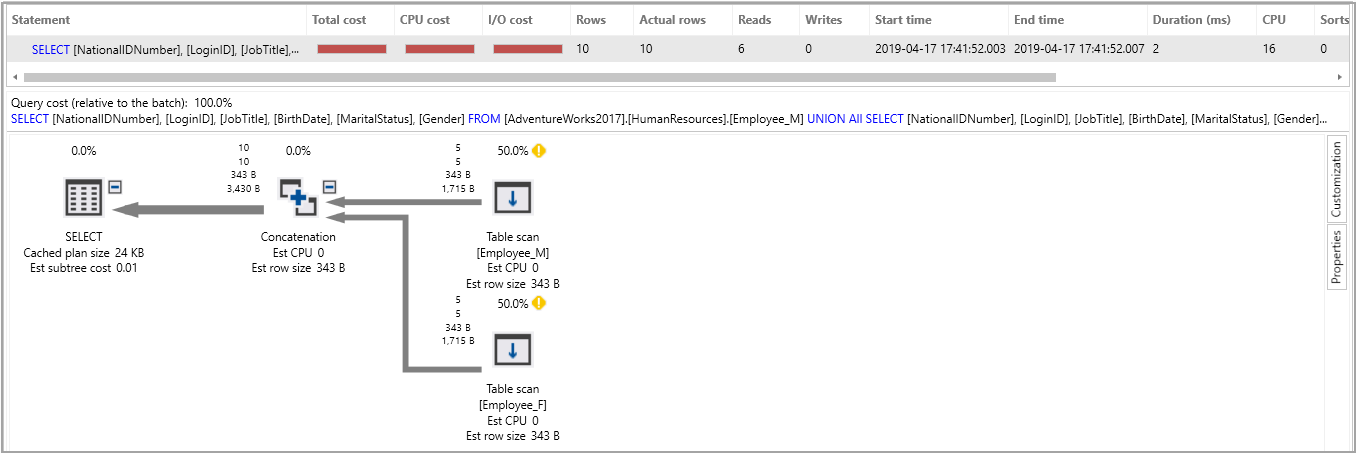 The execution plan for SQL Union All operator