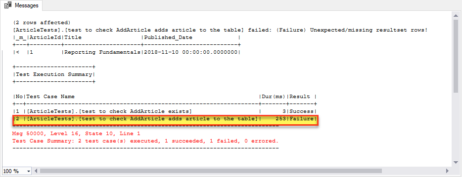 tSQLt Unit Testing - Unit test to check AddArticle adds article to the table failed.