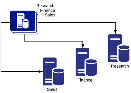 MDS source to target model mapping