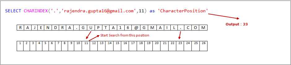 SQL Server CharIndex example