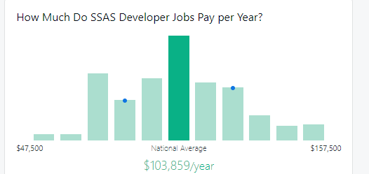 SSAS interview questions to get a high paying job