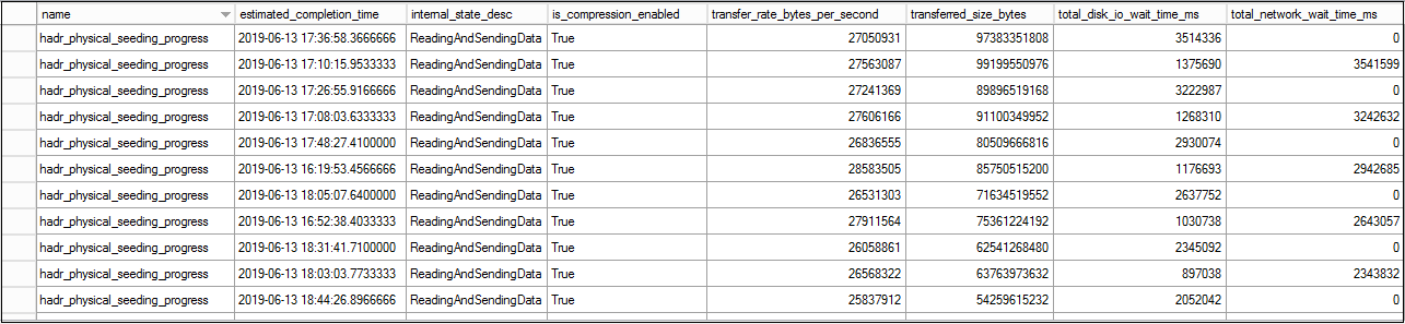 Monitor Extended event session output