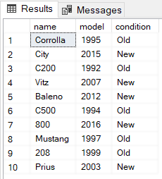 Output of Simple SQL Server CASE Statement Query Example