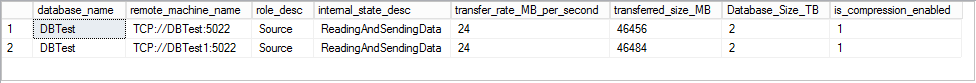 Dynamic Management View output 