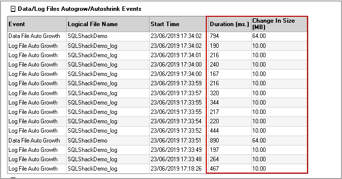 Data and log file events