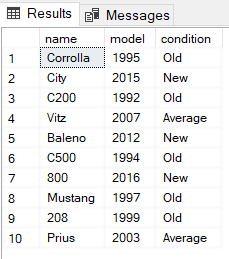 Data Table Containing Output Of Improved CASE Statement