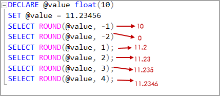 Float data type value with positive and negative Length