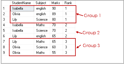 NTILE(N) function with partition