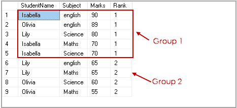 NTILE(N) SQL Rank function