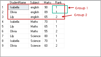 Output of NTILE(N)  function with partition