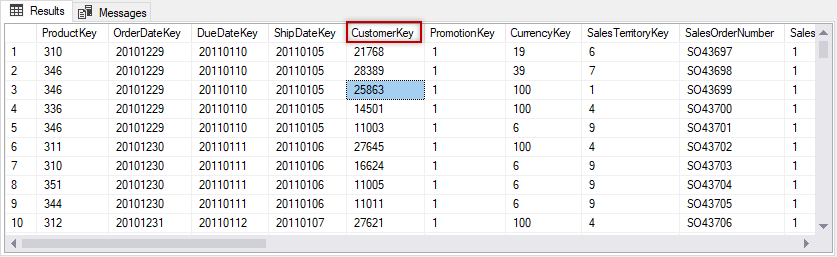 Data in the factinernetsales table