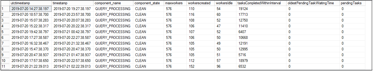 Extended event data