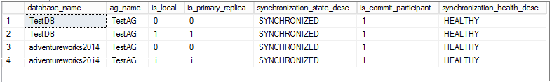 Healthy and syncroonization status of the AG database 