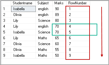 ROW_Number() example