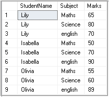 Sample Data