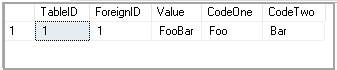 sp_refreshview to update the Metadata of a View in SQL Server.