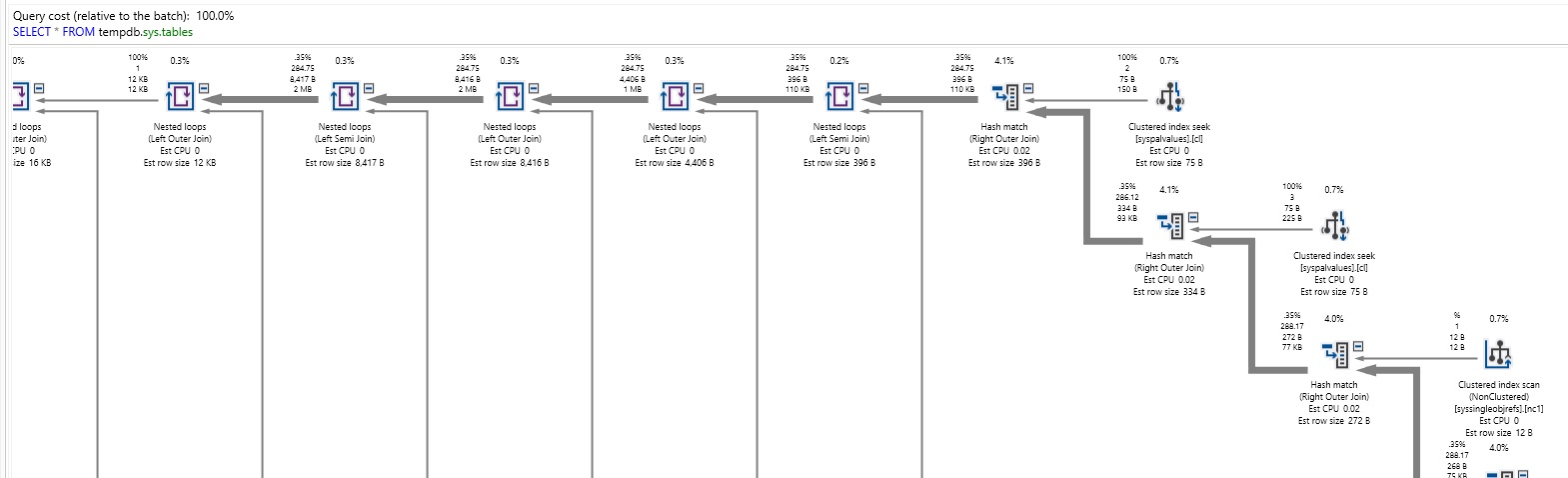 TempDB Execution Plan