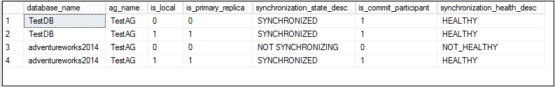 The status for the adventureworks2014 database 