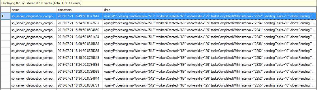 View the worker thread information from the  System_health extended event for SQL Sever Always On availabilty group