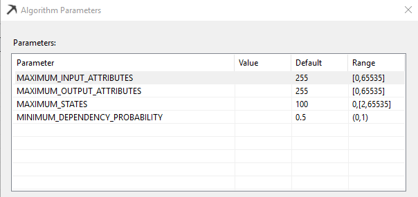 Naive Bayes Algorithm Parameters