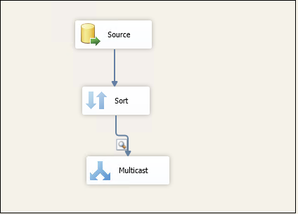 Overall SSIS package