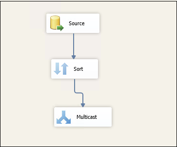 Add a SQL Multicast Transformation from the SSIS toolbox 