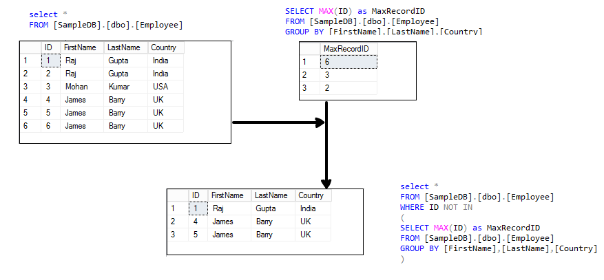 identify duplicate data