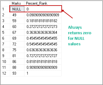 PERCENT_RANK function with NULL values