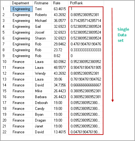 PERCENT_RANK function without PARTITION BY clause