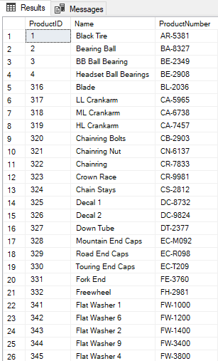 Resultset illustration of the table-valued function