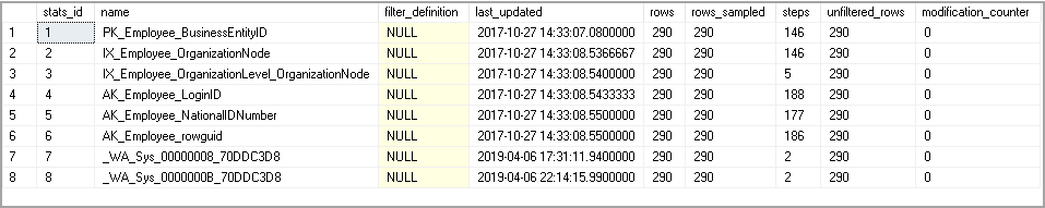 view statistics data