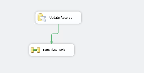Modified Control flow task