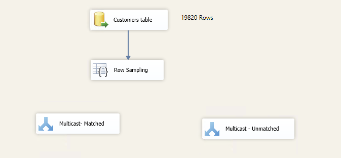 Add Multicast transformation