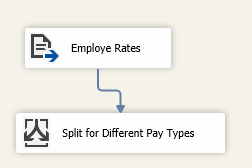 Connecting SSIS Conditioal Split control to the Data Source.