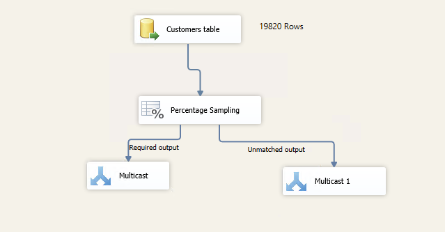 Percentage sampling configuration in SSIS