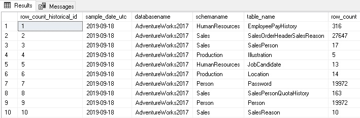 Row Count Metrics