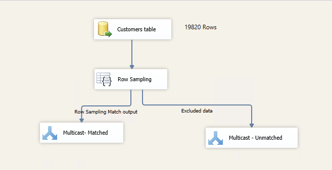 SSIS package configuration