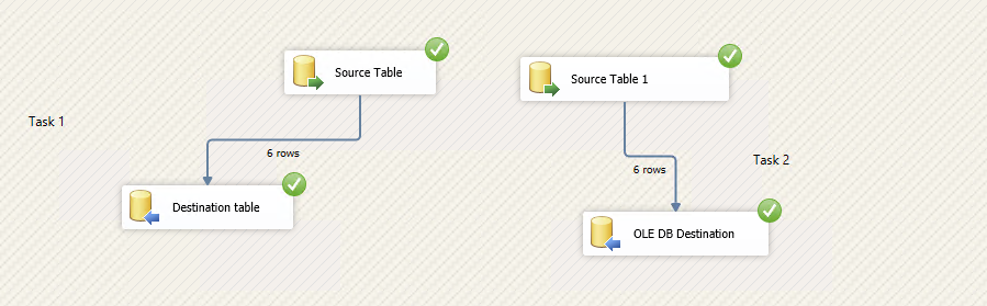 SSIS package data flow task