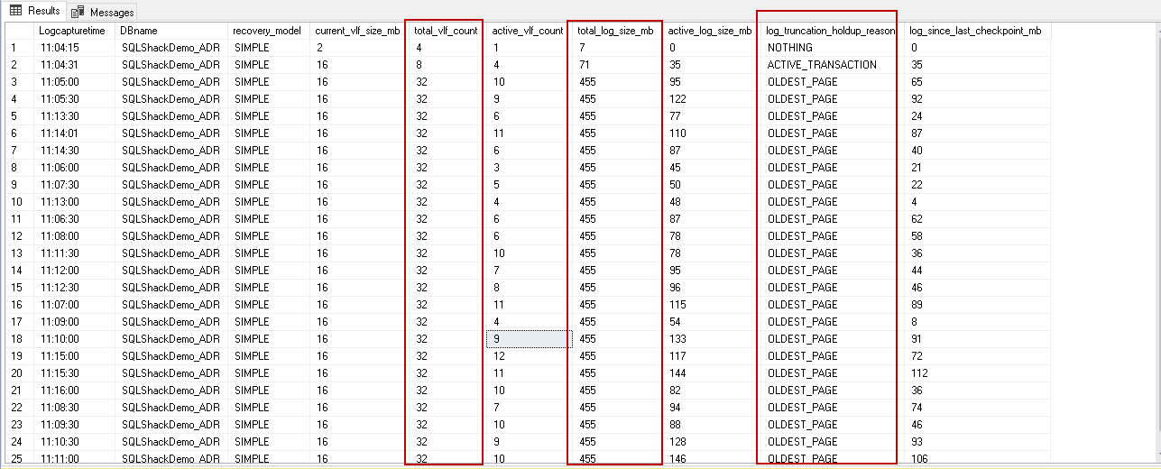 LOg growth status jAccelerated Database Recovery database