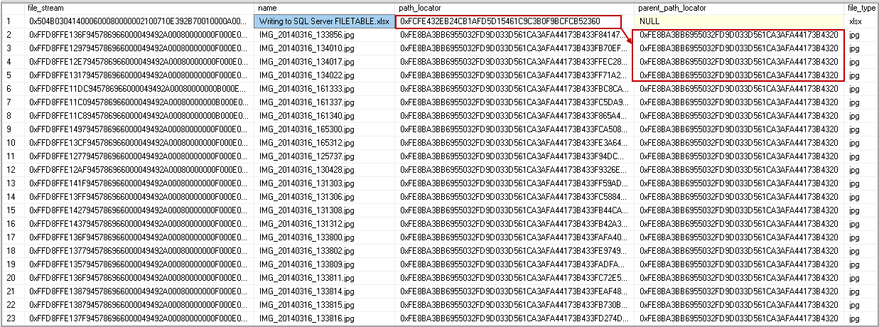 Parent-child relationsip in SQL Server FILETABLE